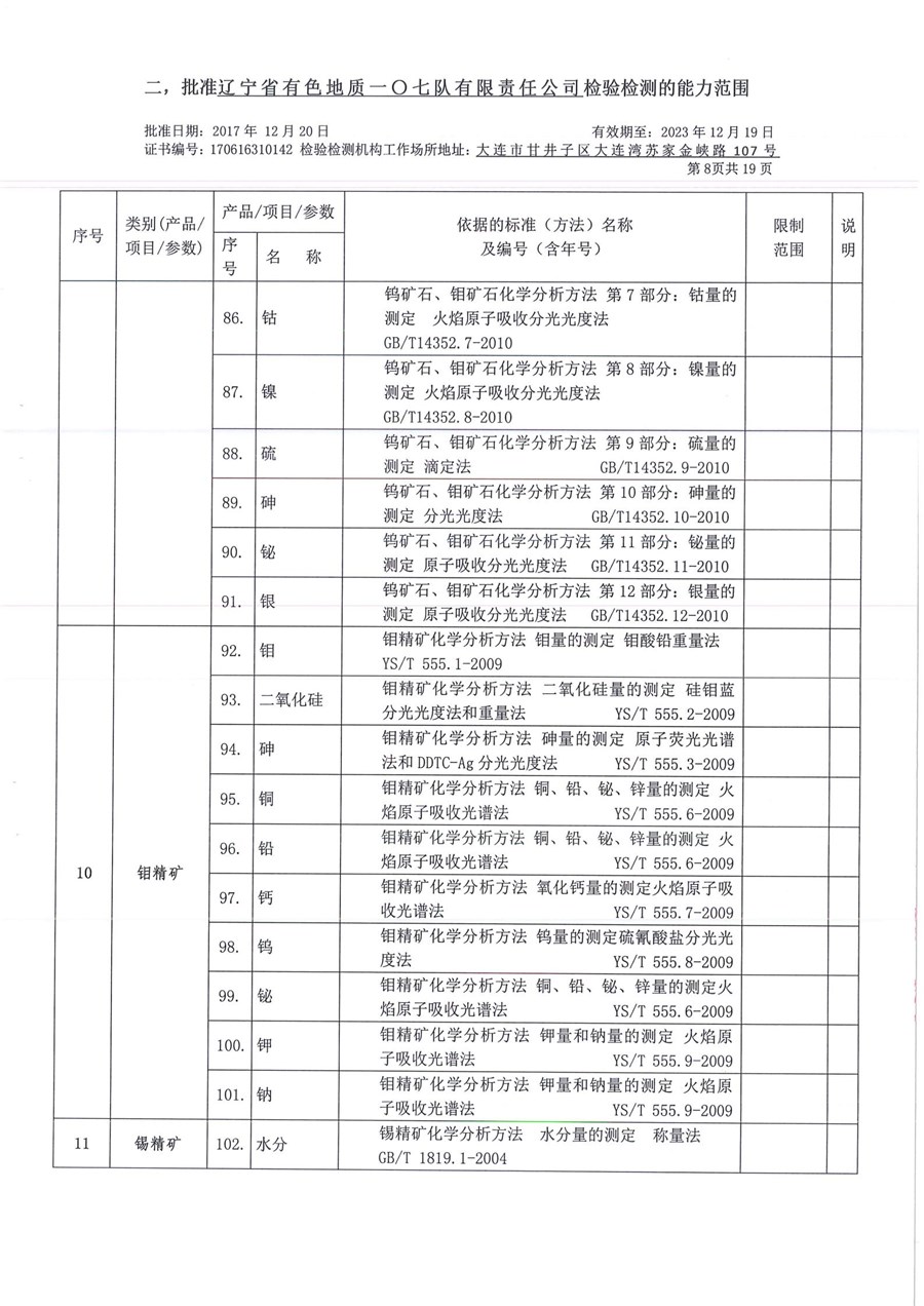 一〇七队有限责任公司证书附表_10_副本.jpg