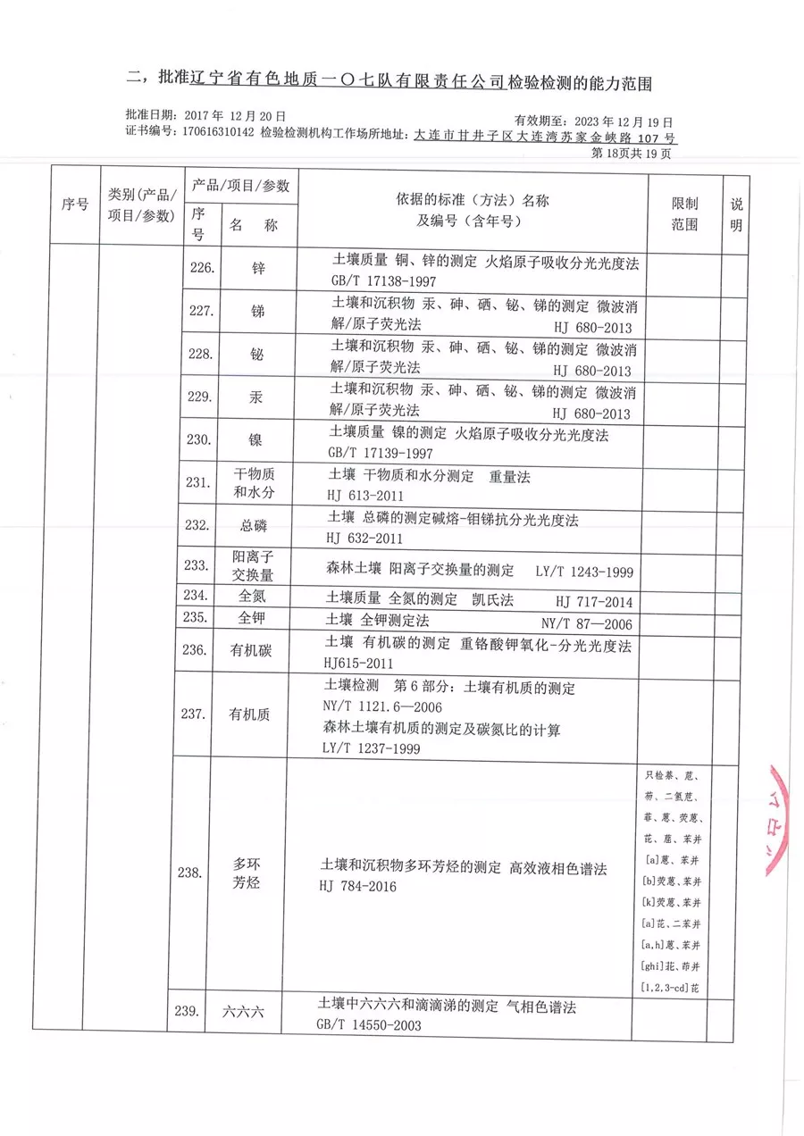 一〇七队有限责任公司证书附表_20_副本.jpg