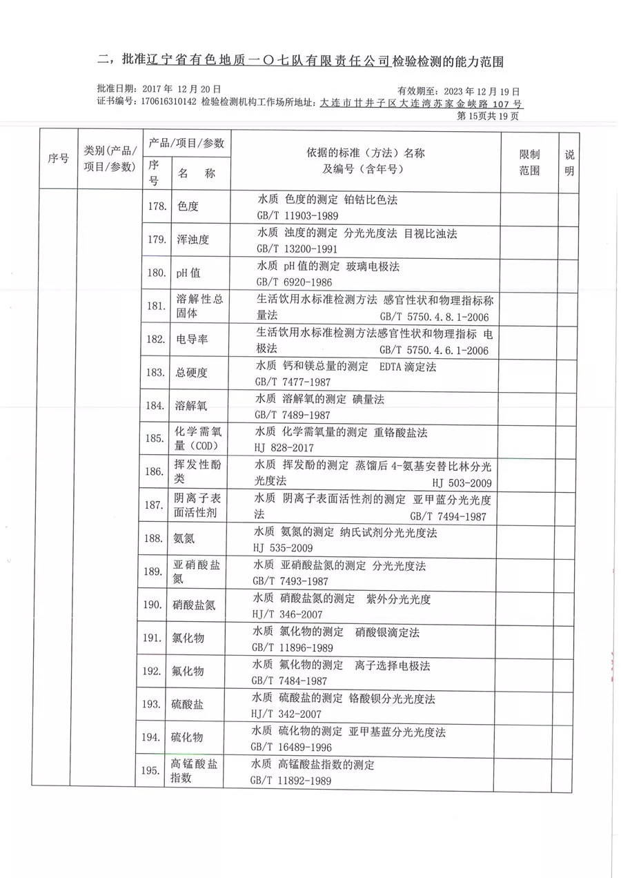 一〇七队有限责任公司证书附表_17_副本.jpg
