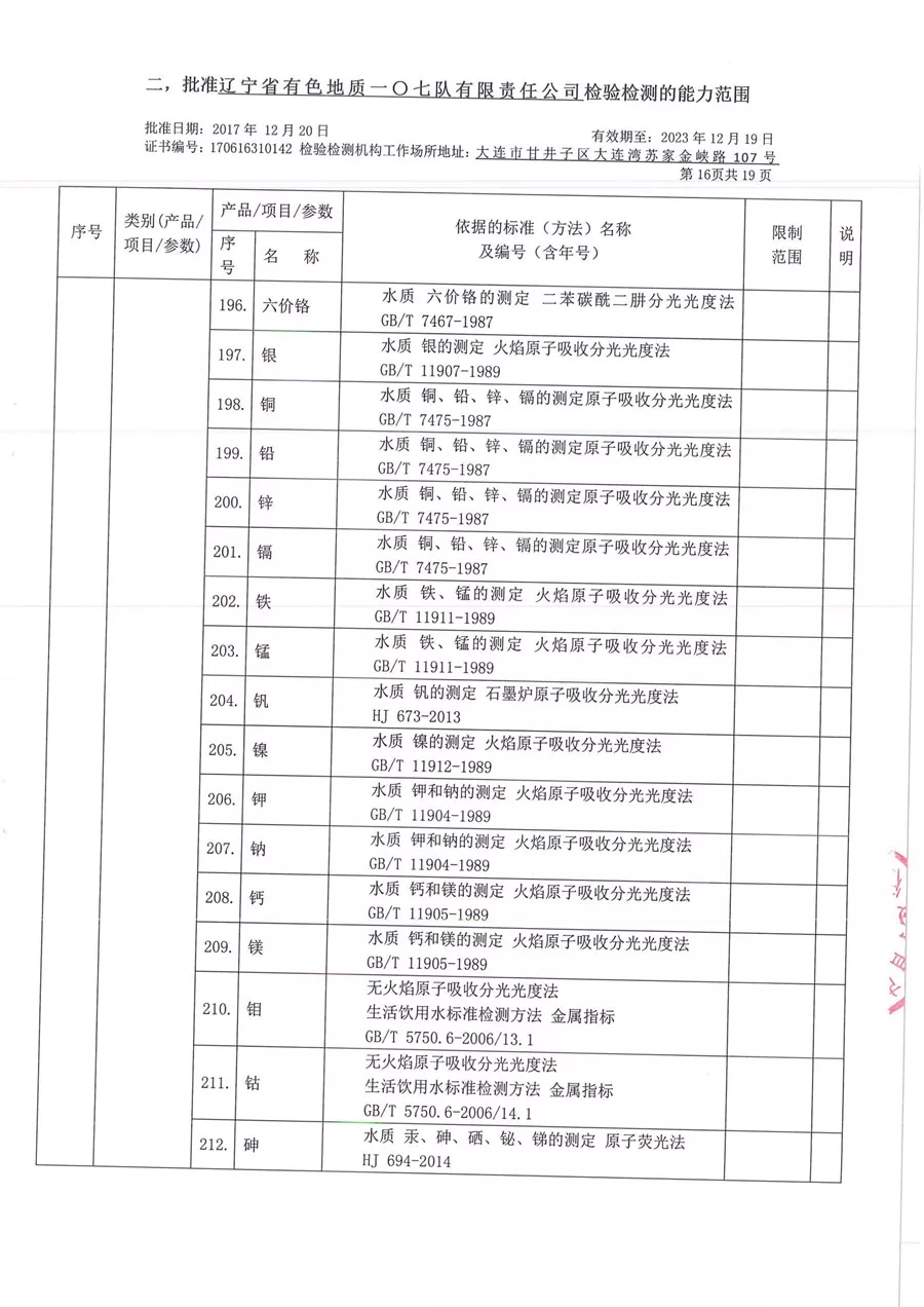 一〇七队有限责任公司证书附表_18_副本.jpg
