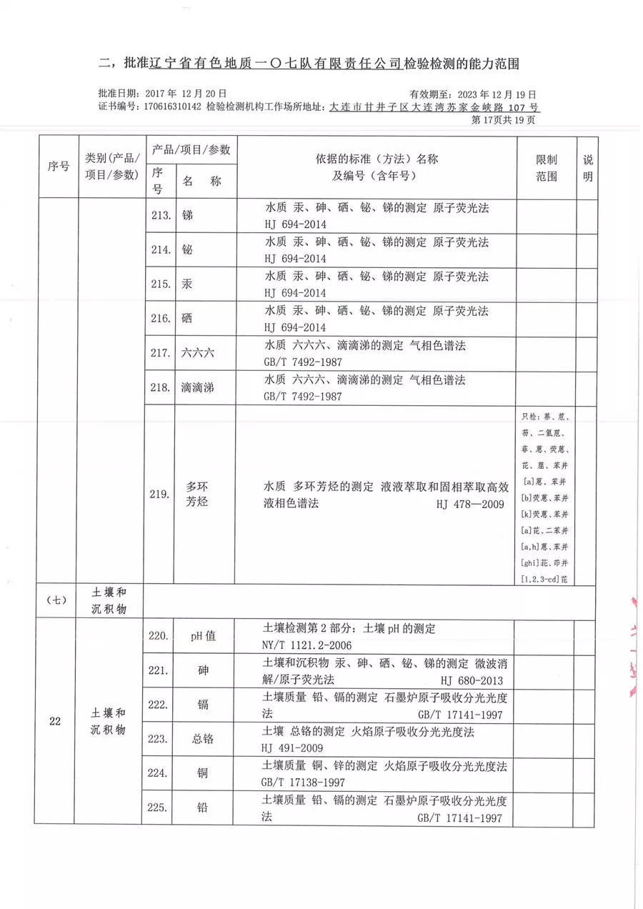 一〇七队有限责任公司证书附表_19_副本.jpg